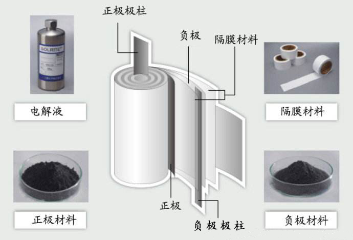 鋰電池材料水分測試分析的建議