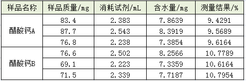 采用 S-300 卡爾費(fèi)休水分測定儀直接進(jìn)樣測定醋酸鈣中的水分含量