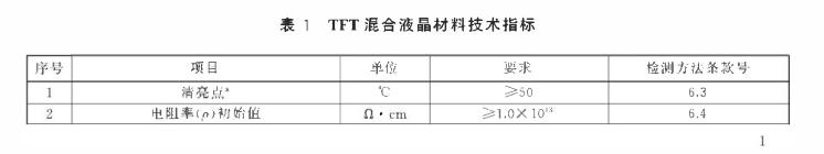 GB/T 36652-2018 TFT混合液晶材料水分檢測-卡爾費休庫侖法