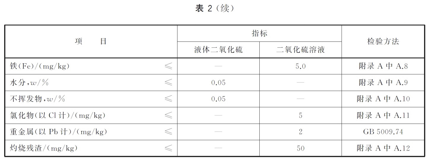 食品添加劑 二氧化硫 - 水分的測定-卡爾費休法