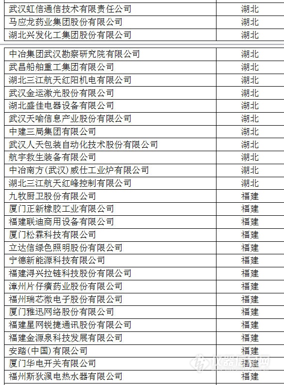 中國創(chuàng)新企業(yè)1000強，儀器公司占8席!