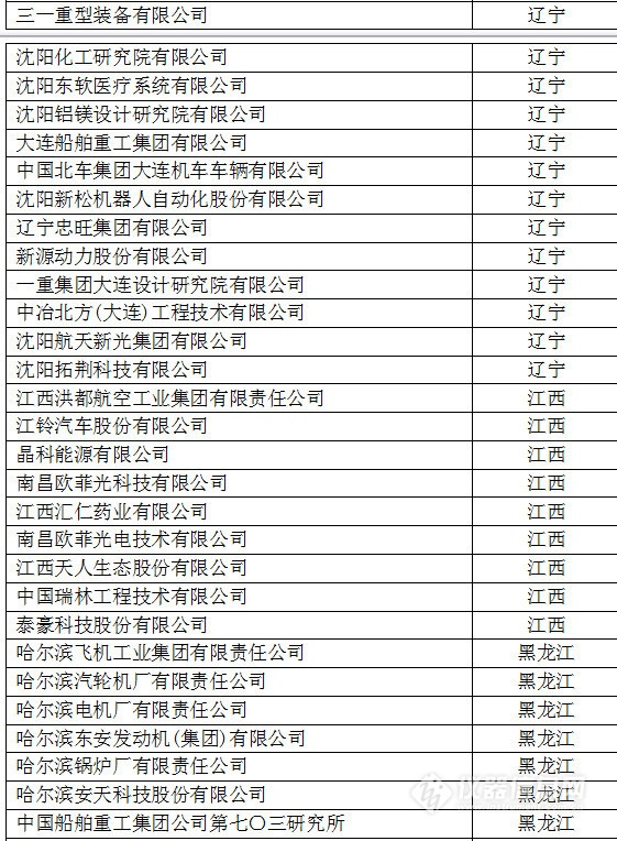 中國創(chuàng)新企業(yè)1000強，儀器公司占8席!