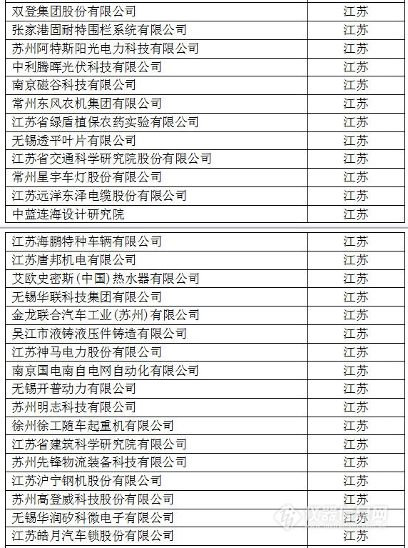 中國創(chuàng)新企業(yè)1000強，儀器公司占8席!