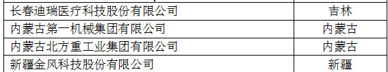 中國創(chuàng)新企業(yè)1000強，儀器公司占8席!