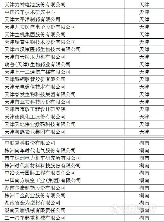 中國創(chuàng)新企業(yè)1000強，儀器公司占8席!