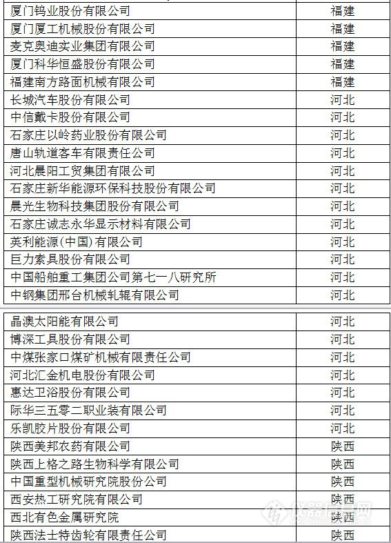 中國創(chuàng)新企業(yè)1000強，儀器公司占8席!