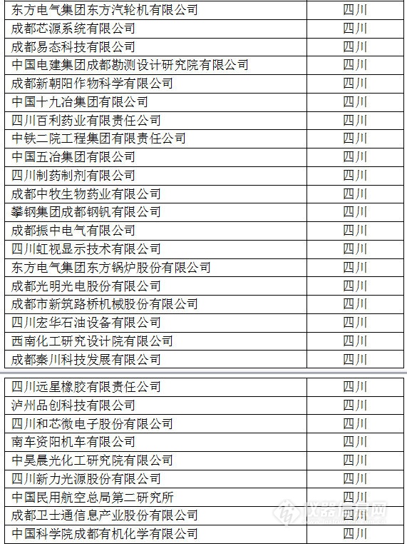 中國創(chuàng)新企業(yè)1000強，儀器公司占8席!