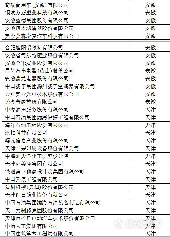 中國創(chuàng)新企業(yè)1000強，儀器公司占8席!