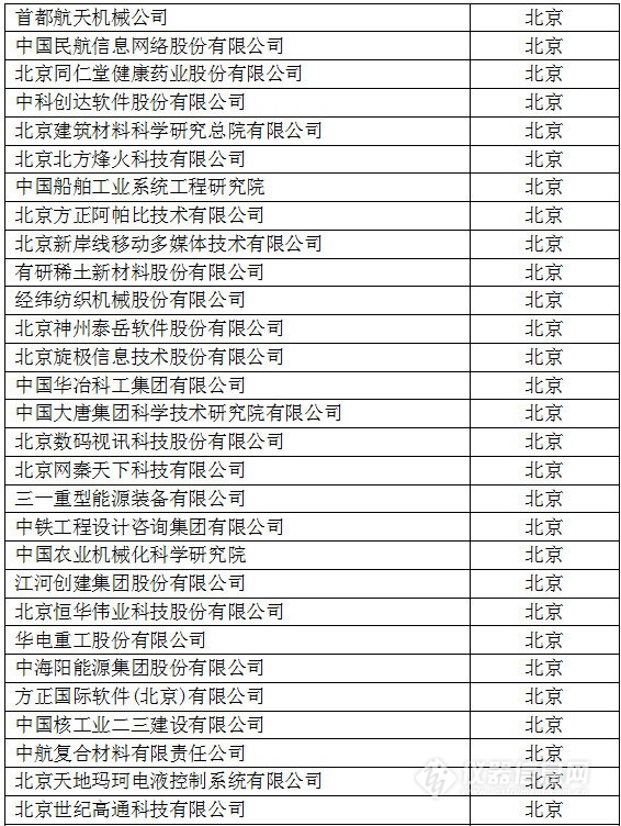 中國創(chuàng)新企業(yè)1000強，儀器公司占8席!