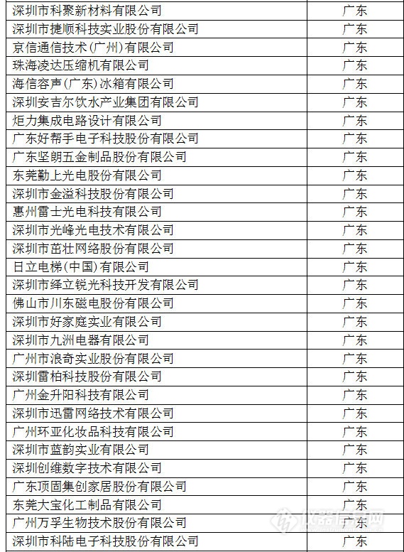 中國創(chuàng)新企業(yè)1000強，儀器公司占8席!