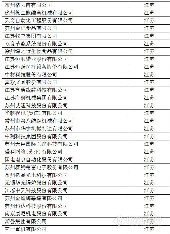 中國創(chuàng)新企業(yè)1000強，儀器公司占8席!