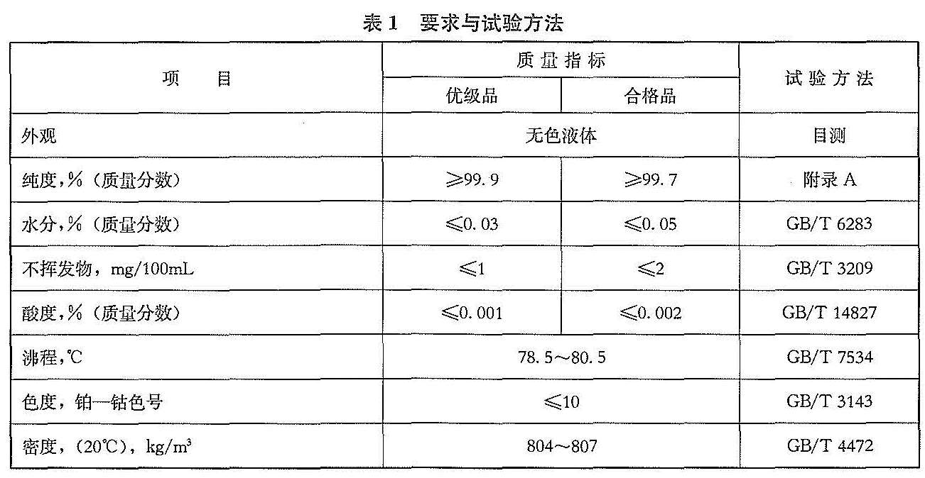 工業(yè)用丁酮（甲乙酮）-水分（質(zhì)量分數(shù)）